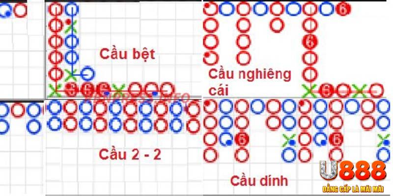 motchill vip chơi slot là gì